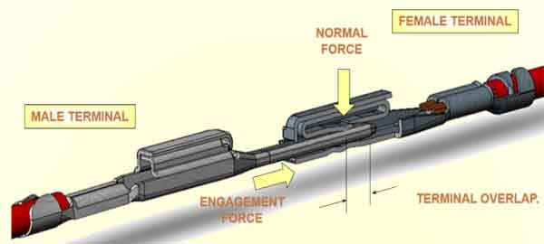 male-and-female-terminals