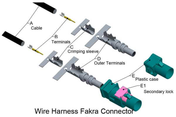 Fakra-Connector-Terminals